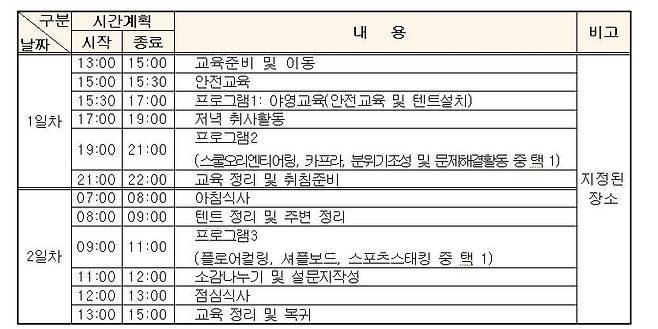 '스쿨핑' 일정표 예시 [서울시교육청 제공. 재판매 및 DB 금지]
