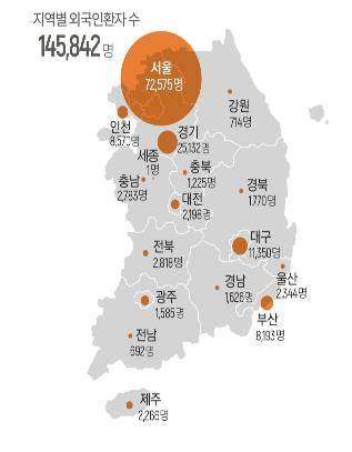 2021년 지역별 외국인 환자 현황 [보건복지부 제공. 재판매 및 DB 금지]
