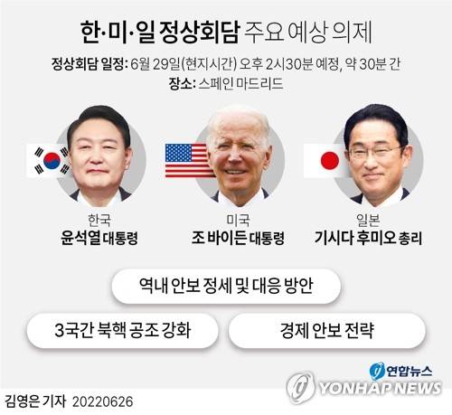 [그래픽] 한·미·일 정상회담 주요 예상 의제 (서울=연합뉴스) 김영은 기자 = 0eun@yna.co.kr
    트위터 @yonhap_graphics  페이스북 tuney.kr/LeYN1