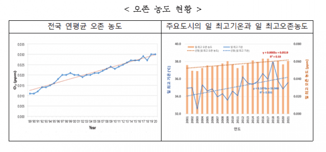 (자료=국립환경과학원)