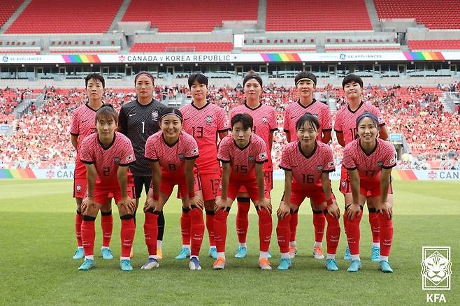 콜린 벨 감독이 이끄는 대한민국 여자 축구대표팀이 27일(한국시간) 캐나다와 가진 원정 평가전에서 0-0 무승부를 기록했다. 사진은 이날 캐나다와 경기 직전 대표팀의 모습. [사진 대한축구협회]