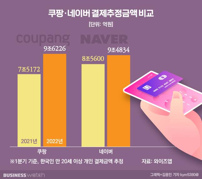 / 그래픽=김용민 기자 kym5380@