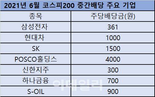 (자료=한국거래소)