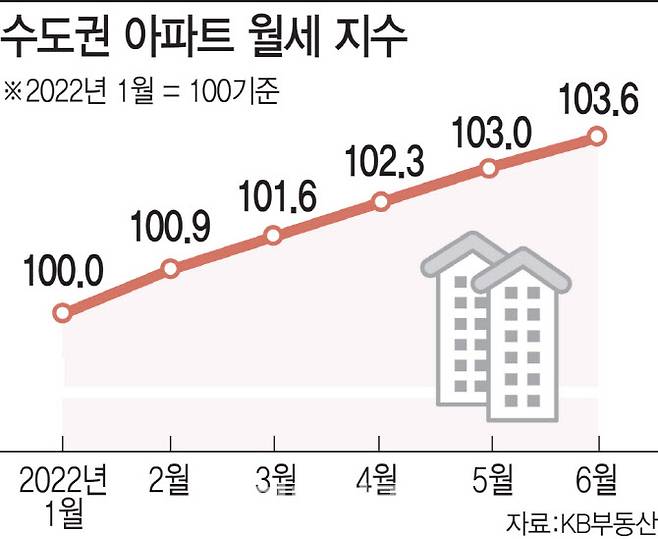 [그래픽=이데일리 김일환 기자]