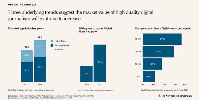 NYT Company가 주목하고 있는 3대 경영 환경/nytco&nbsp;&nbsp;