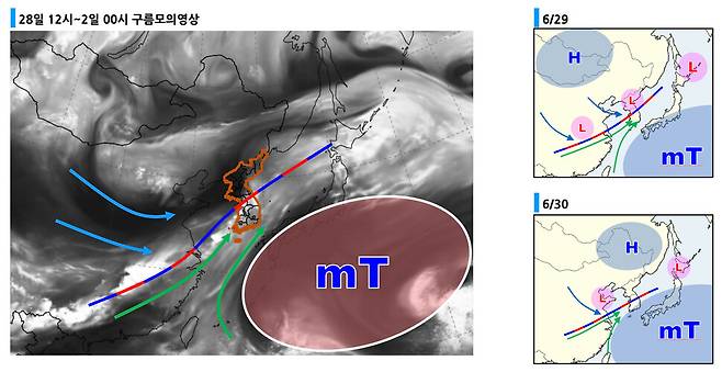 28일 밤∼29일 아침과 29일 밤∼30일 아침 예상 기압계 모식도. 북태평양고기압이 더욱 확장되는 29일∼30일 비가 훨씬 강하고 많이 내릴 것으로 기상청은 예상하고 있다. 기상청 제공