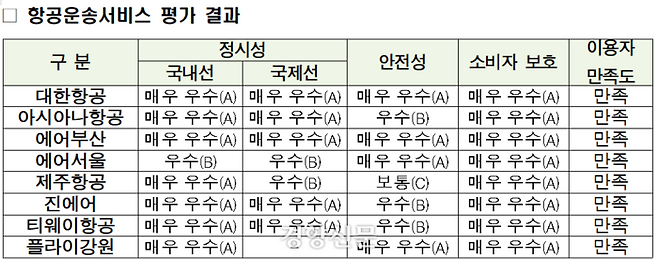 자료/국토교통부