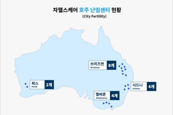 [Source: CHA Healthcare]