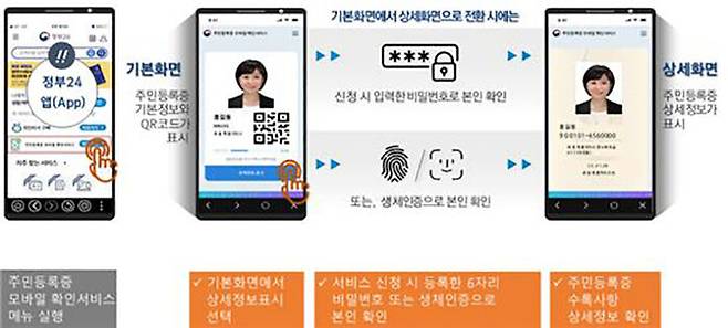 '정부24' 안드로이드 앱을 이용한 '주민등록증 모바일 확인서비스' (사진=연합뉴스)