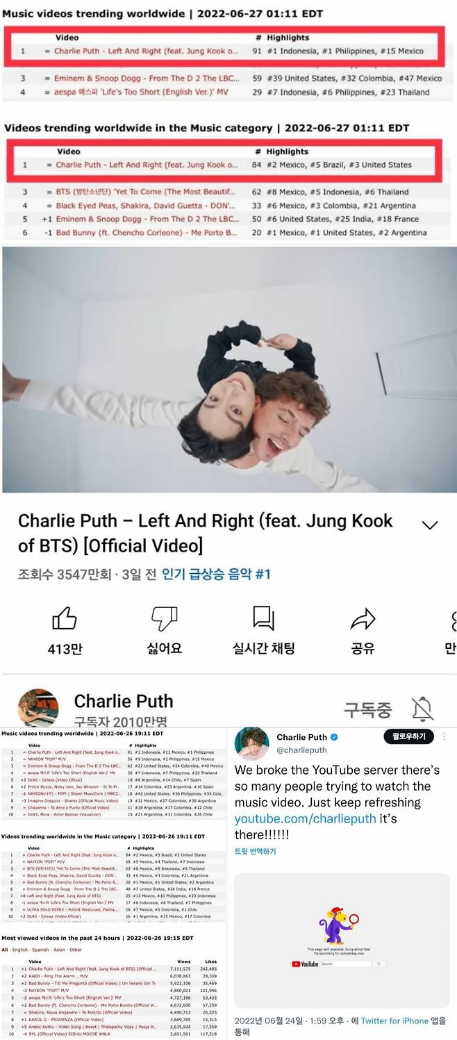 방탄소년단 정국X찰리 푸스 'Left And Right' 4일 연속 全세계 인기MV 1위→3일만 3000만뷰 '초특급 인기'