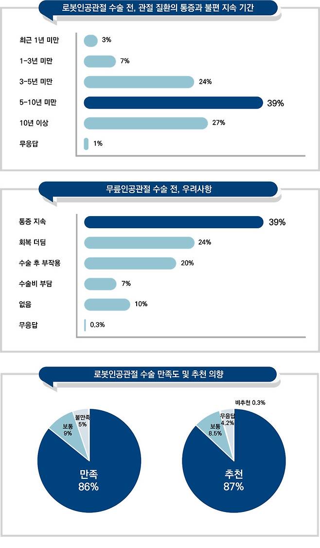 자료제공=한국스트라이커