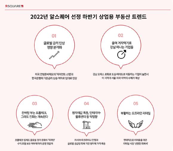 올해 하반기 상업용 부동산 키워드. [사진=알스퀘어]