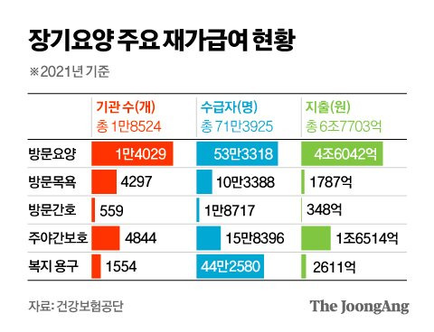 그래픽=김영옥 기자 yesok@joongang.co.kr