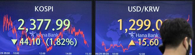 29일 오후 서울 중구 하나은행 본점 딜링룸에 이날 코스피와 원·달러 환율 종가가 표시돼 있다.