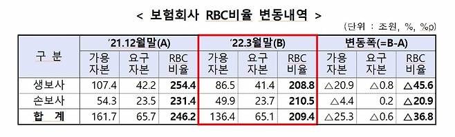 자료=금융감독원