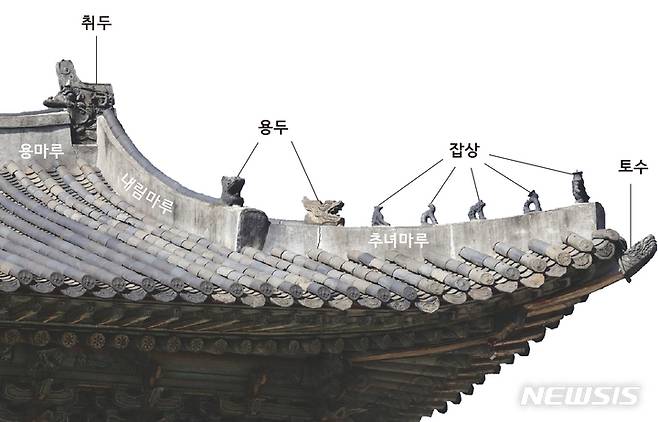 [서울=뉴시스] 조선시대 궁궐 지붕의 장식기와(창경궁 명정문). (사진=문화재청 제공) 2022.06.29. photo@newsis.com *재판매 및 DB 금지
