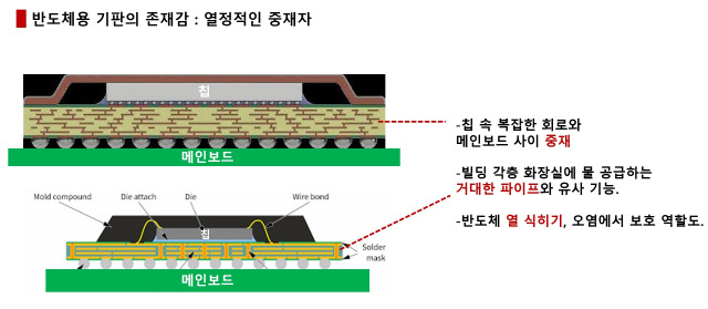 사진= 앰코테크놀러지, 인피니언