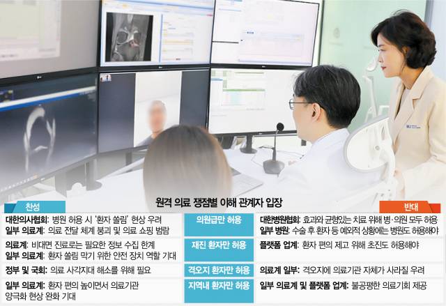 명지병원 의료진이 원격의료를 진행하고 있다. LG디스플레이는 지난해 말 해외 근무자 및 가족의 안전한 건강 관리를 위해 명지병원 MJ버추얼 센터와 ‘원격 상담 및 의료 지원 업무협약’을 체결했다. 사진 제공=LG디스플레이