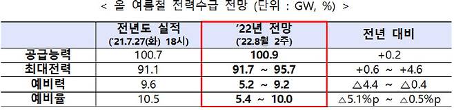 (표=산업통상자원부)