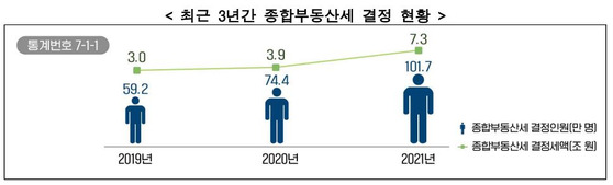 〈사진=국세청 제공〉