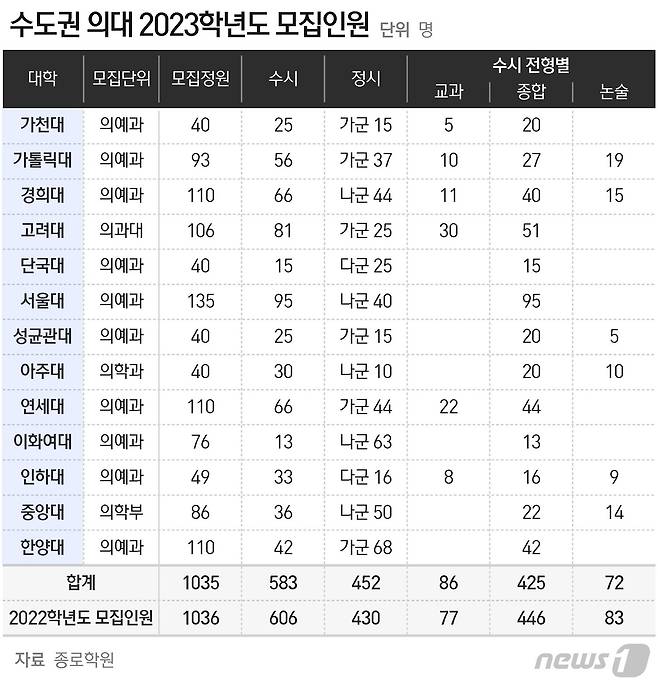 © News1 최수아 디자이너