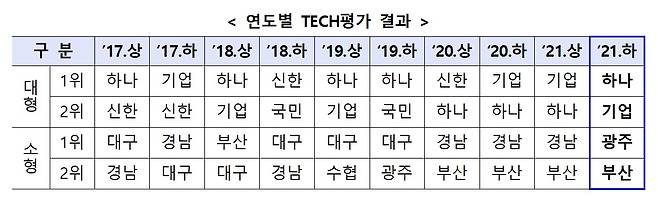 금융위원회 제공/뉴스1