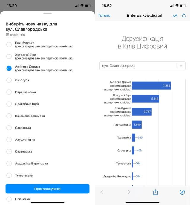우크라이나 키이우시가 운영하는 애플리케이션(앱)에서는 러시아어로 된 도로, 건물 등의 명칭을 바꾸기 위한 주민투표가 이뤄진다. 키이우시 앱 캡처