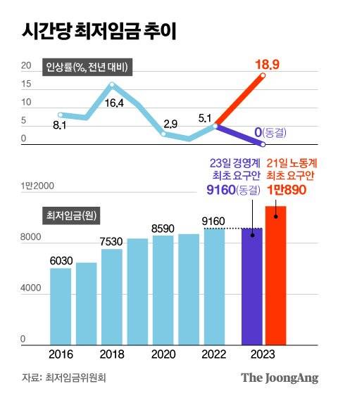 그래픽=김영옥 기자