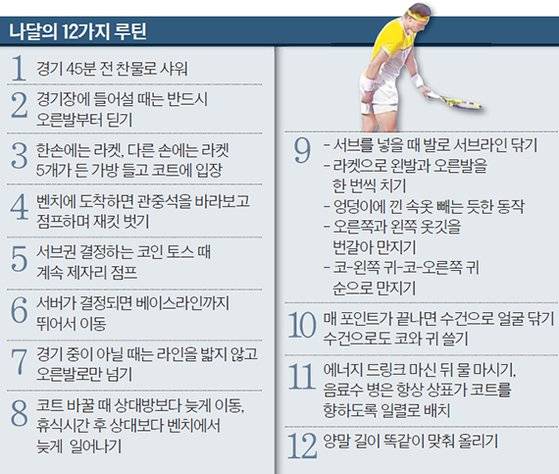 나달의 12가지 루틴