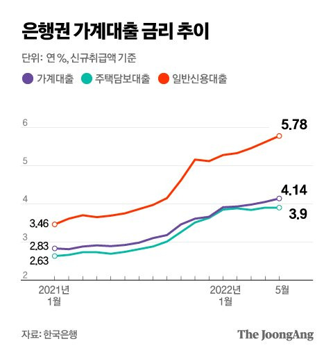 그래픽=박경민 기자 minn@joongang.co.kr