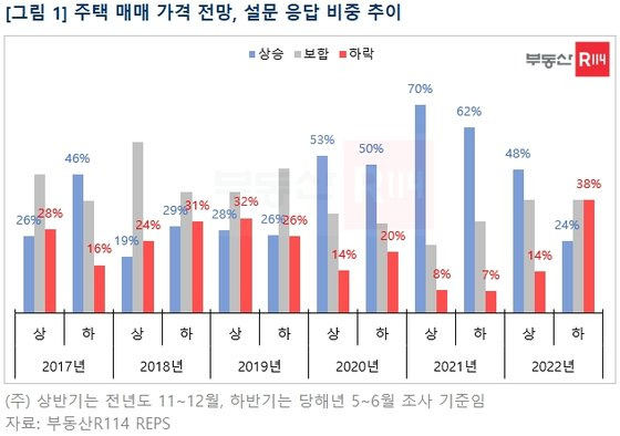 [부동산R114]