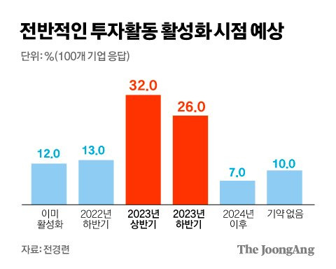 그래픽=김경진 기자 capkim@joongang.co.kr