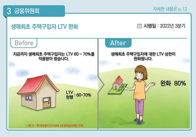 생애최초 주택구입자 LTV 완화