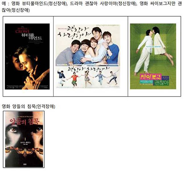 ▲ '침묵의소리'가 정신장애와 인격장애의 구분 필요성을 설명하며 예시로 든 영화 및 드라마 사례. 사진=ⓒ 침묵의소리