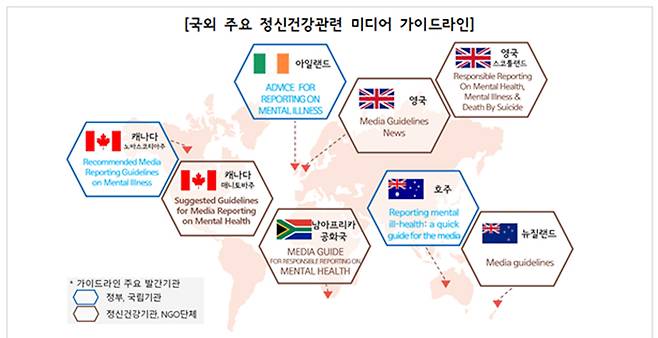 ▲ 중앙정신건강복지사업지원단이 2019년 발간한 '정신건강동향 vol10'에 따르면 정신건강 미디어 가이드라인을 만들어 적극 활용하고 있는 나라는 남아프리카공화국, 뉴질랜드, 영국 등 6개국이다. 사진=ⓒ 중앙정신건강복지사업지원단