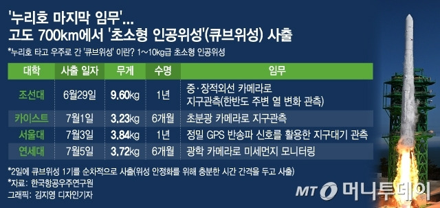 큐브위성 사출 일정. / 그래픽=김지영 디자인기자