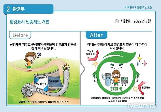 [서울=뉴시스]환경부 하반기 달라지는 것, 환경표지 인증제도(자료=환경부 제공)