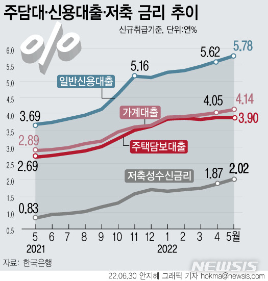 [서울=뉴시스]