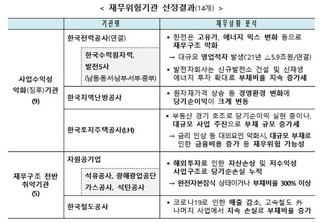 (기획재정부 제공)