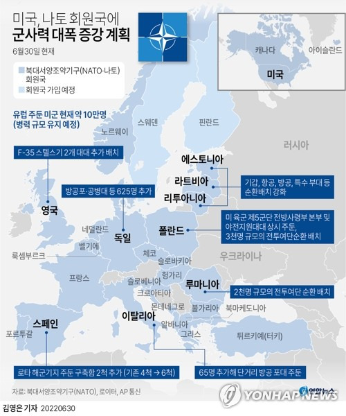 [그래픽] 미국, 나토 회원국에 군사력 대폭 증강 계획 (서울=연합뉴스) 김영은 기자 = 0eun@yna.co.kr
    트위터 @yonhap_graphics  페이스북 tuney.kr/LeYN1