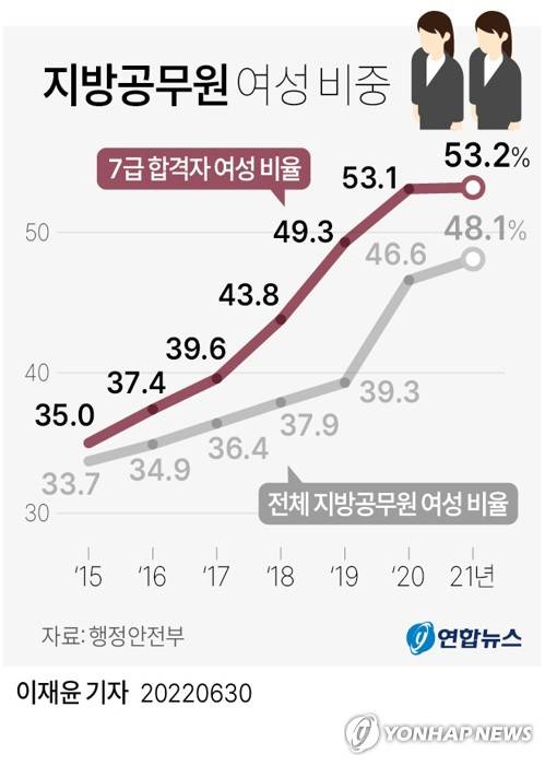 yoon2@yna.co.kr
    트위터 @yonhap_graphics  페이스북 tuney.kr/LeYN1
