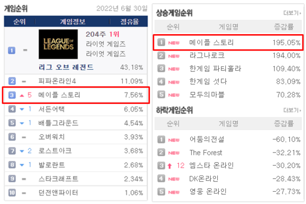 자료 출처 - 게임트릭스