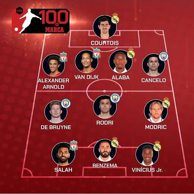 사진=스페인 매체 마르카 홈페이지 캡처