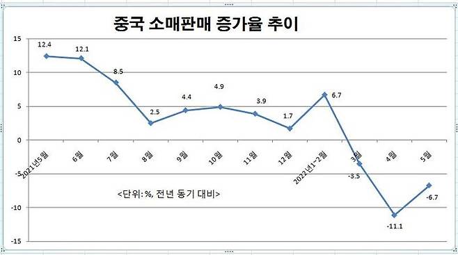 ⓒ 자료: 중국 국가통계국