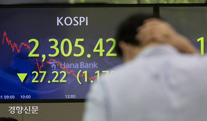 코스피지수가 장중 한때 2300선이 무너진 1일 서울 중구 하나은행 딜링룸 모니터에 이날 종가가 표시돼 있다. 문재원 기자