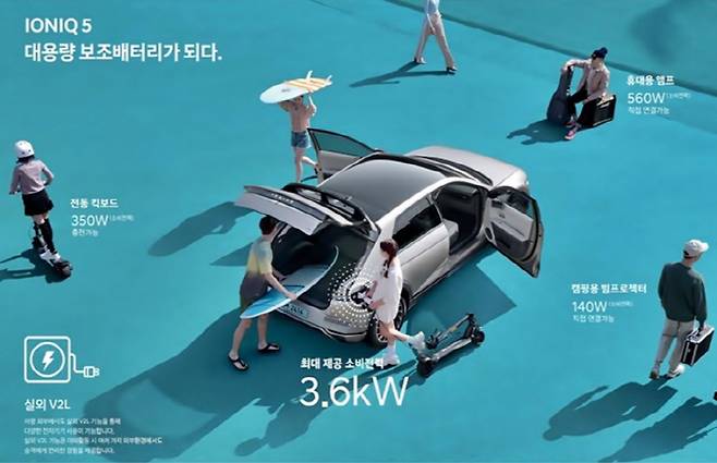 아이오닉5 V2L [사진 출처 = 현대차]