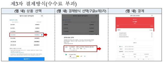 [서울=뉴시스] 구글의 제3자 결제 방식. (사진=방통위 제공) 2022.5.26 *재판매 및 DB 금지