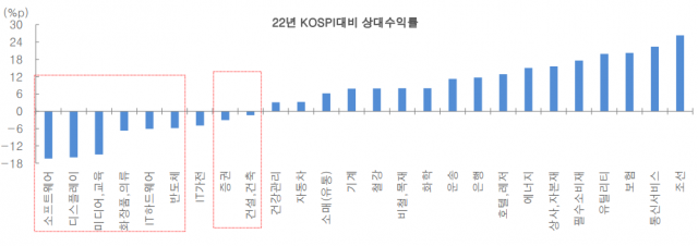 자료 : 대신증권