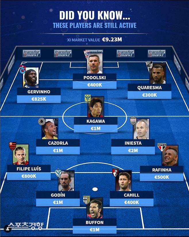 사진. 트랜스퍼마크트 SNS 캡처