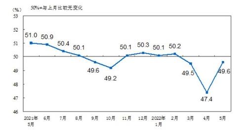 중국 월간 제조업 PMI 동향 [중국 통계국]
